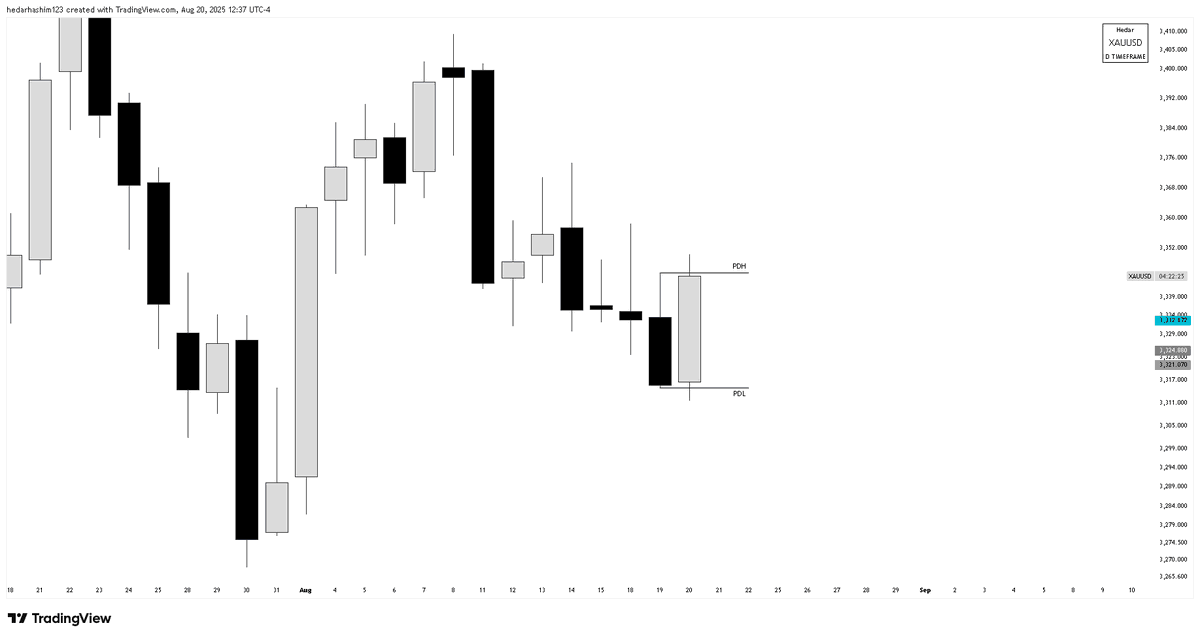 TraderHedar tweet media