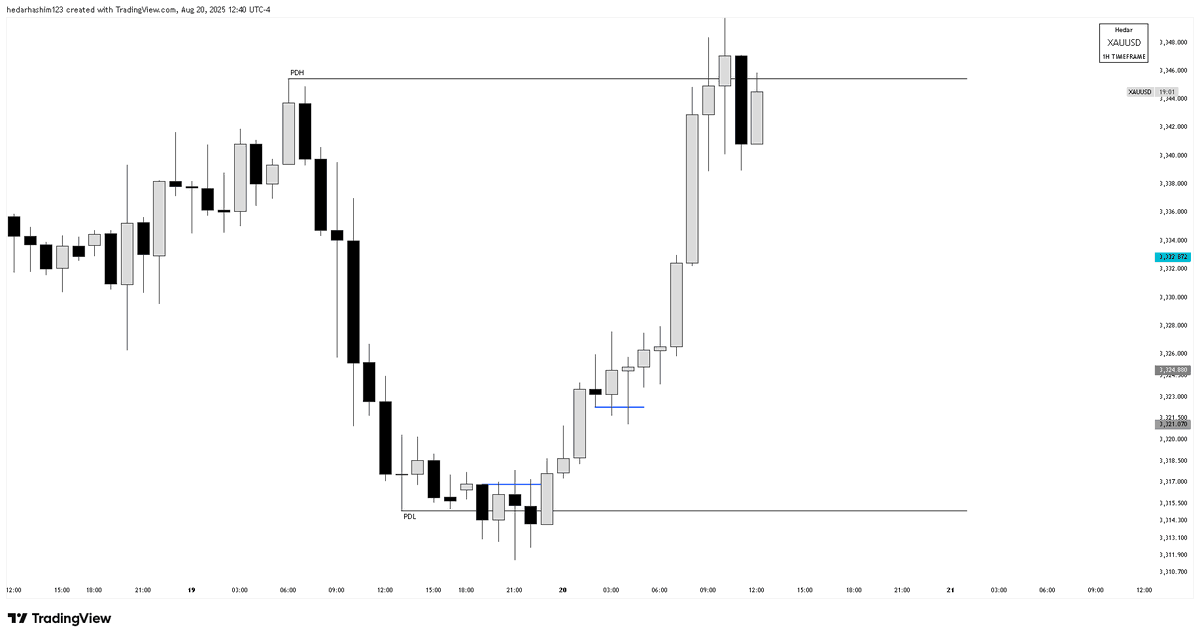 TraderHedar tweet media