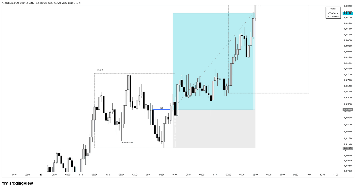 TraderHedar tweet media