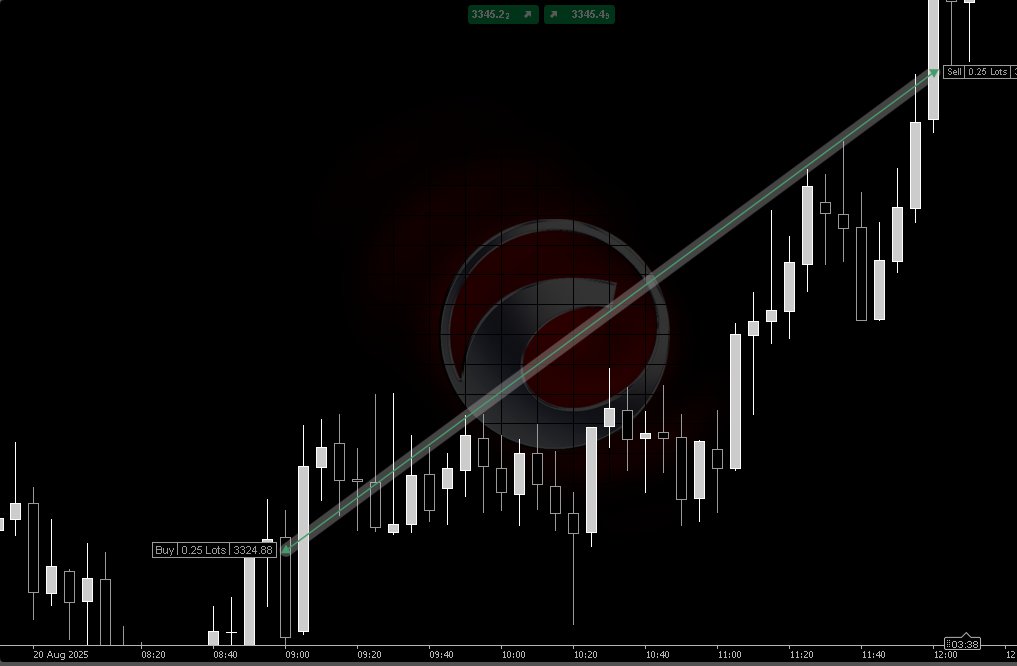 TraderHedar tweet media