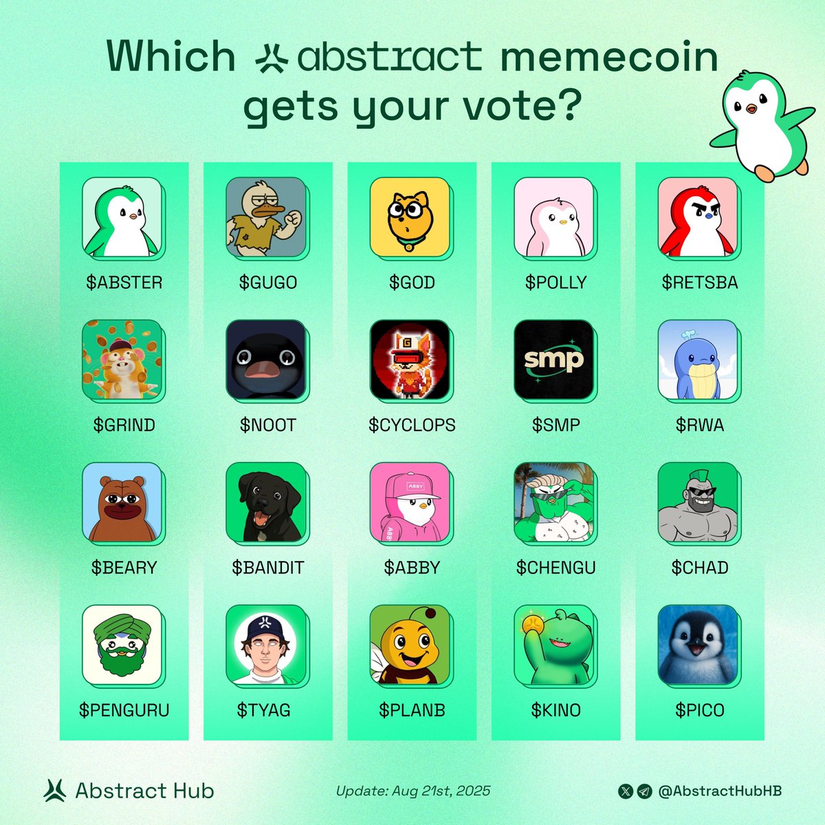 Abstract Hub (@abstracthubhb) on Twitter photo Which Abstract memecoin gets your vote? 
$ABSTER $GUGO $GOD $POLLY $RETSBA $GRIND $NOOT $CYCLOPS $SMP $RWA $BEARY  $BANDIT $ABBY $CHENGU $CHAD $PENGURU $TYAG $PLANB $KINO $PICO Which Abstract memecoin gets your vote? 
$ABSTER $GUGO $GOD $POLLY $RETSBA $GRIND $NOOT $CYCLOPS $SMP $RWA $BEARY  $BANDIT $ABBY $CHENGU $CHAD $PENGURU $TYAG $PLANB $KINO $PICO