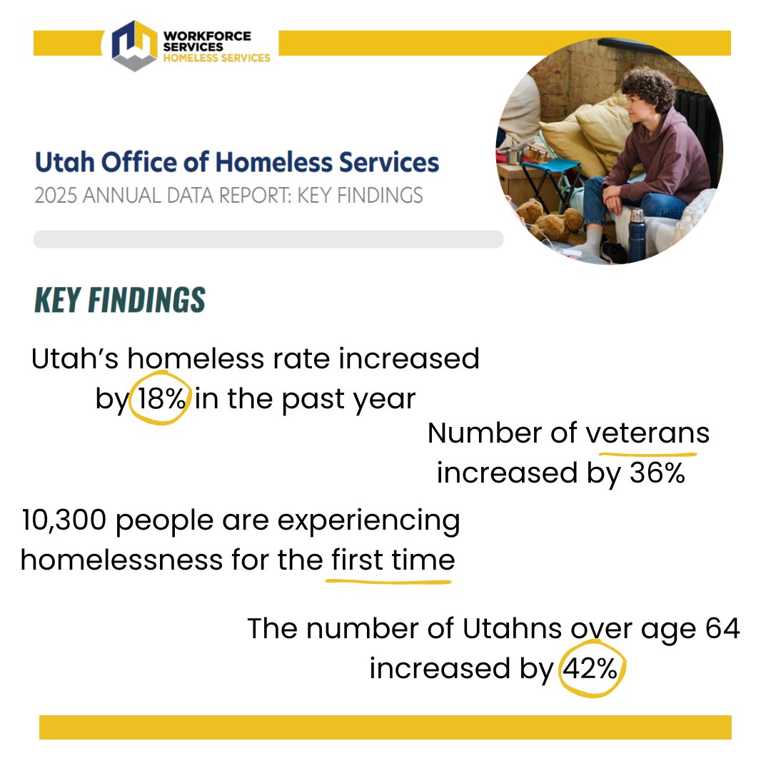 Solutions Utah tweet media