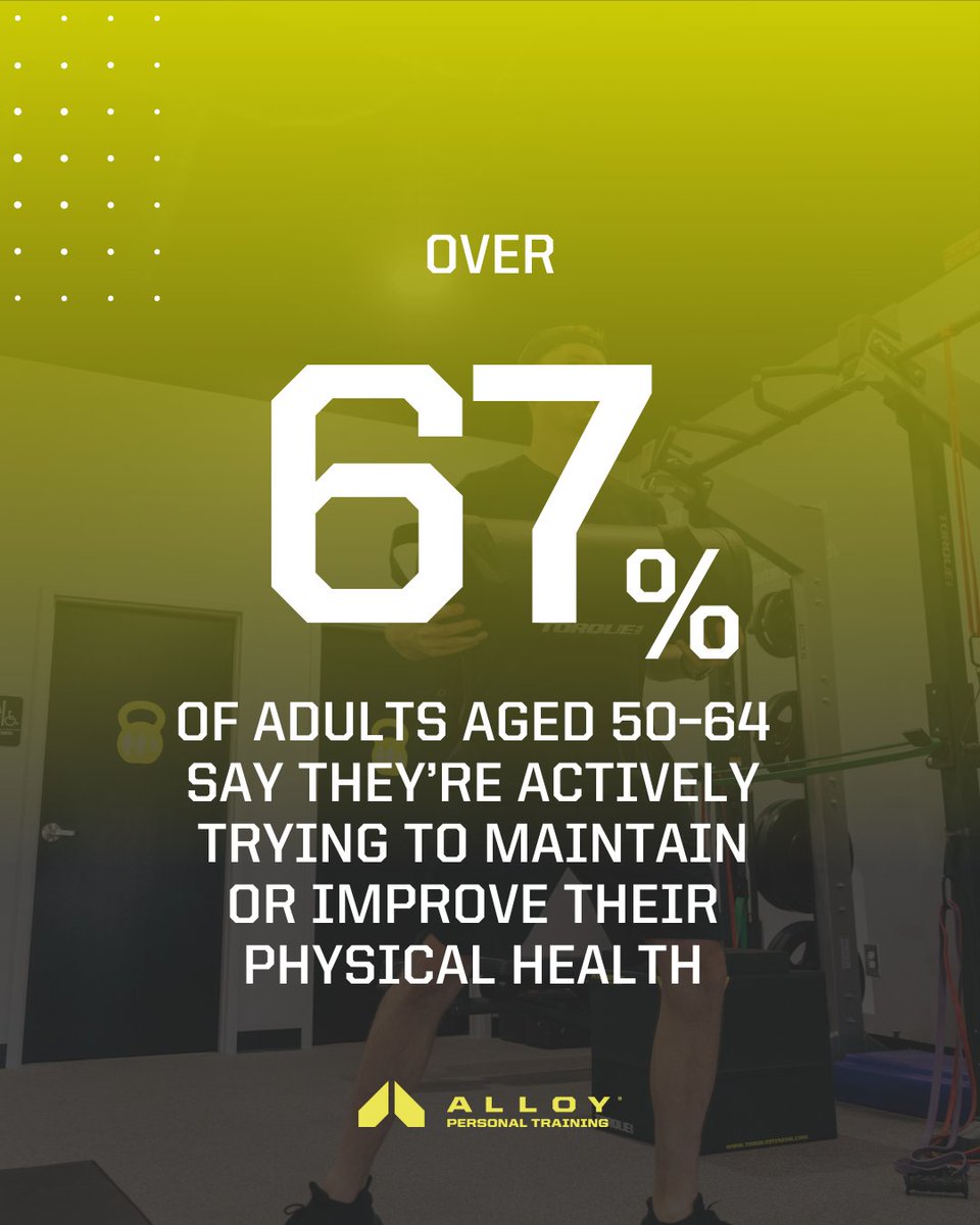 1TeamAlloy's tweet image. Adults 50–64 are more committed to health than ever—67%+ are working on their fitness. Alloy’s 45+ programs meet them where they are, creating loyal communities that stick.

#AlloyPTFranchise #teamAlloy #fitnessfranchise #personaltraining #strongertogether #activeaging
