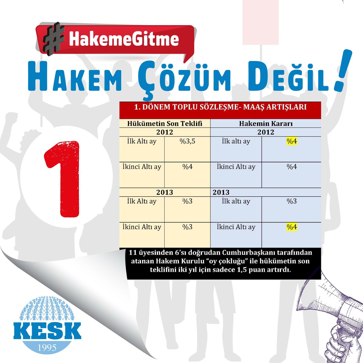 Hakem Çözüm Değil! 
#HakemeGitme