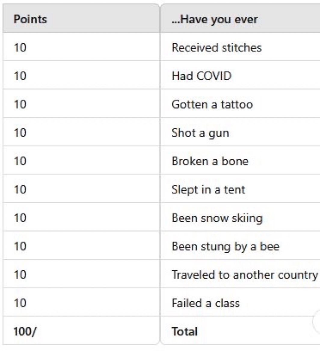 Marlayna29's tweet image. I got 50. What about you?