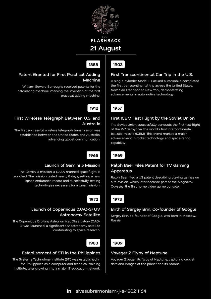 SIVASAJAY's tweet image. On this day in the world of Tech and Science

#TechFlashback #tech #news #history