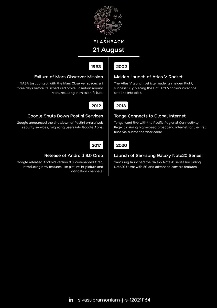 SIVASAJAY's tweet image. On this day in the world of Tech and Science

#TechFlashback #tech #news #history