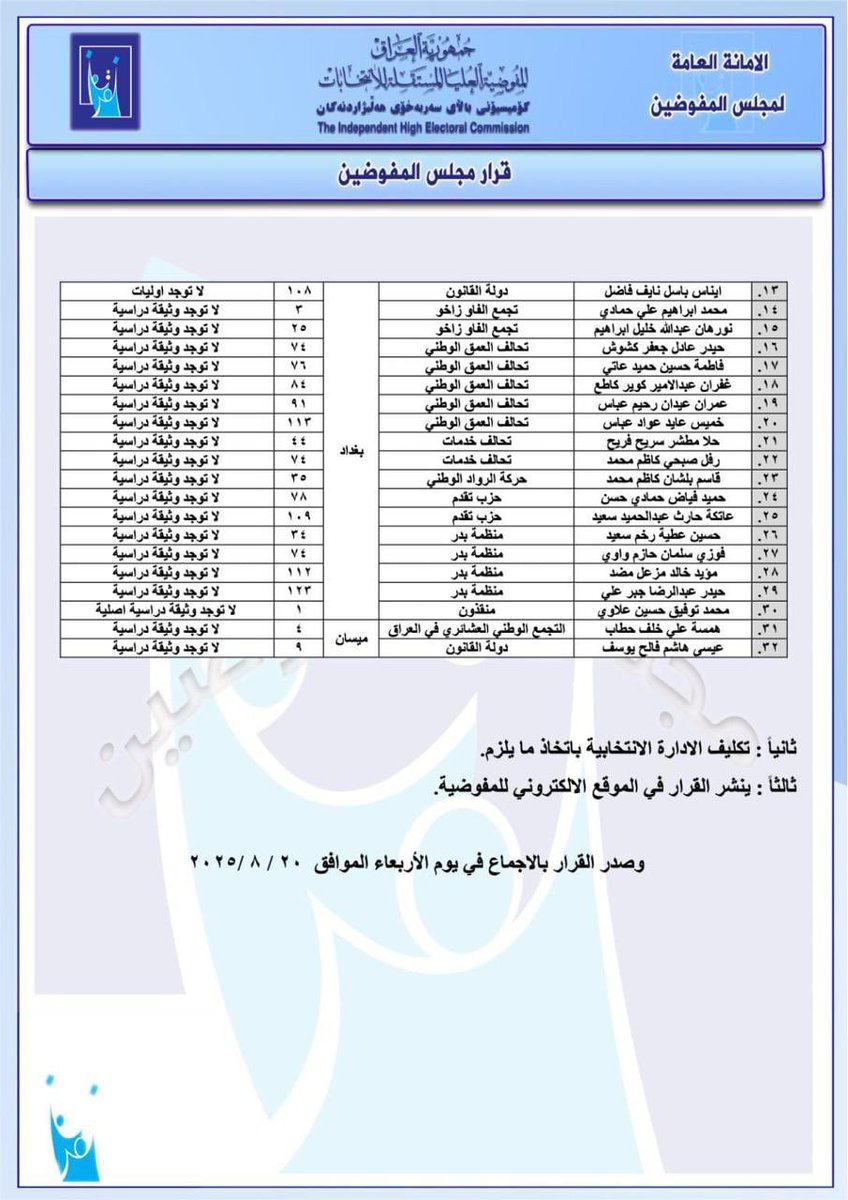 استبعاد محمد توفيق علاوي من الانتخابات لعدم وجود شهادة دراسية اصلية 😳👇