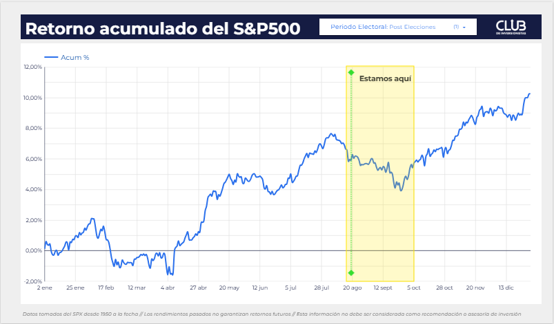 somoscdi's tweet photo. Estacionalidad $SPX $SPY 
Dónde estamos actualmente? https://t.co/Al6f3wEyT4