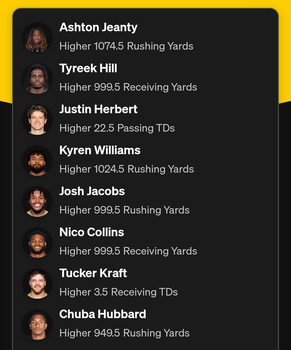 Which of these is least likely to hit? 

NFL Season props on Underdog Fantasy.
