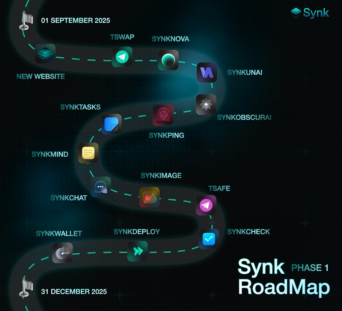 Initialization Phase: Roadmap is Live

Today I’m kicking off a rapid shipping sprint for $Synk DEOS—one major app every 10 days.
This is the ignition phase to drive adoption; the bigger wave comes next.
All built in-house, designed to talk to each other, and rolling out now.