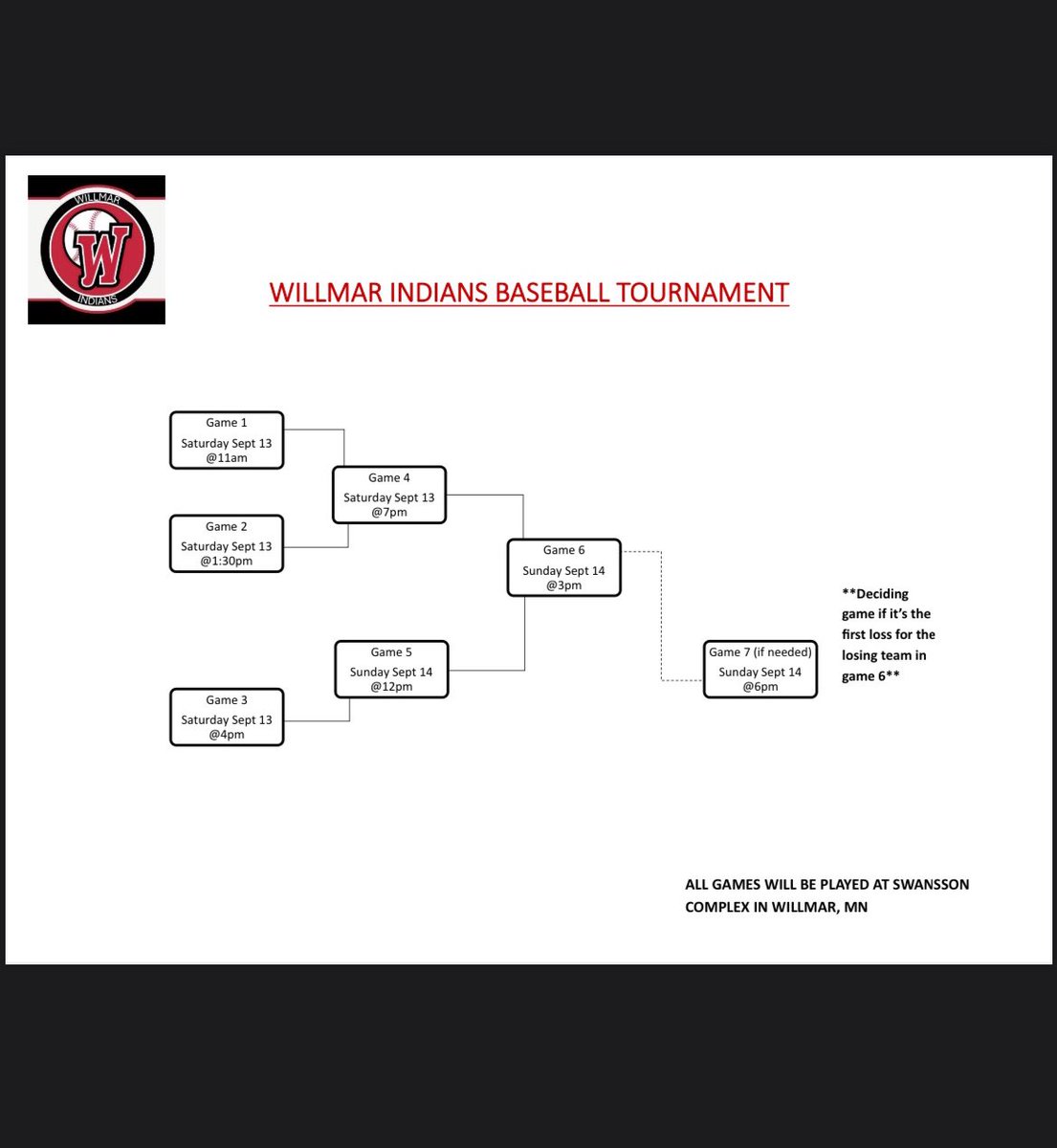 Willmar Indians Baseball tweet media