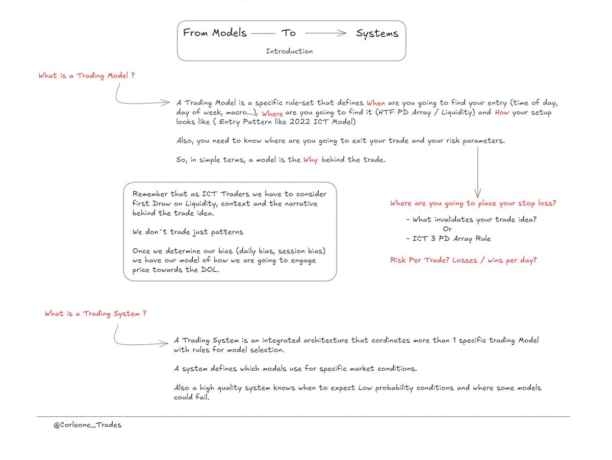 From Models to Systems — How to Build High-Probability Trading Systems (Chapter 01: Introduction)