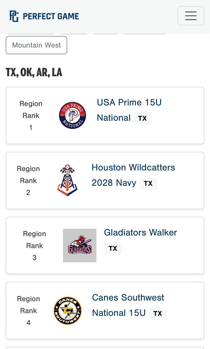 Glads 15U Walker finishing the summer ranked #11 in Nation, #3 in the south by Perfect Game USA. 😮‍💨
What a summer, guys!