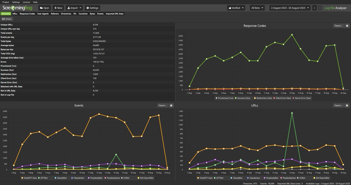 screamingfrog's tweet photo. Just released a small update to version 6.4 of the @screamingfrog Log File Analyser - https://t.co/BETJ2f7Nkl. Includes updated pre-set user-agents for AI crawlers, small improvements, and bug fixes. https://t.co/2m9g7jRbqt