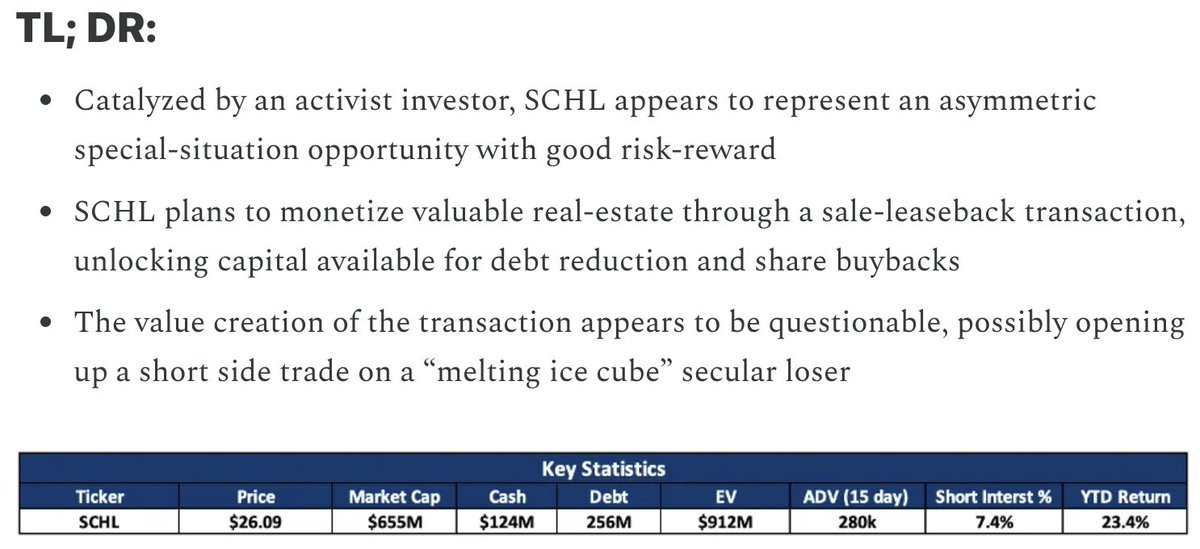 JuniperCM's tweet image. We are passing on $SCHL for now - though it could be an interesting opportunity from the short side eventually. Full post is here: open.substack.com/pub/junipercap…