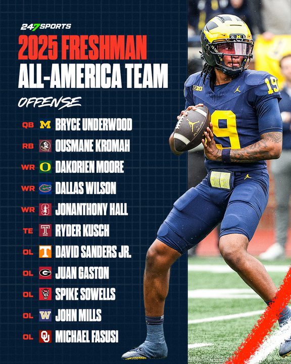 chris_hummer's tweet photo. The @247Sports Preseason True Freshman All-American Team is live. These are some of the first-year players you need to know ahead of the 2025 season. 

https://t.co/mxw4y4ofbL https://t.co/Whm3vTLJ42