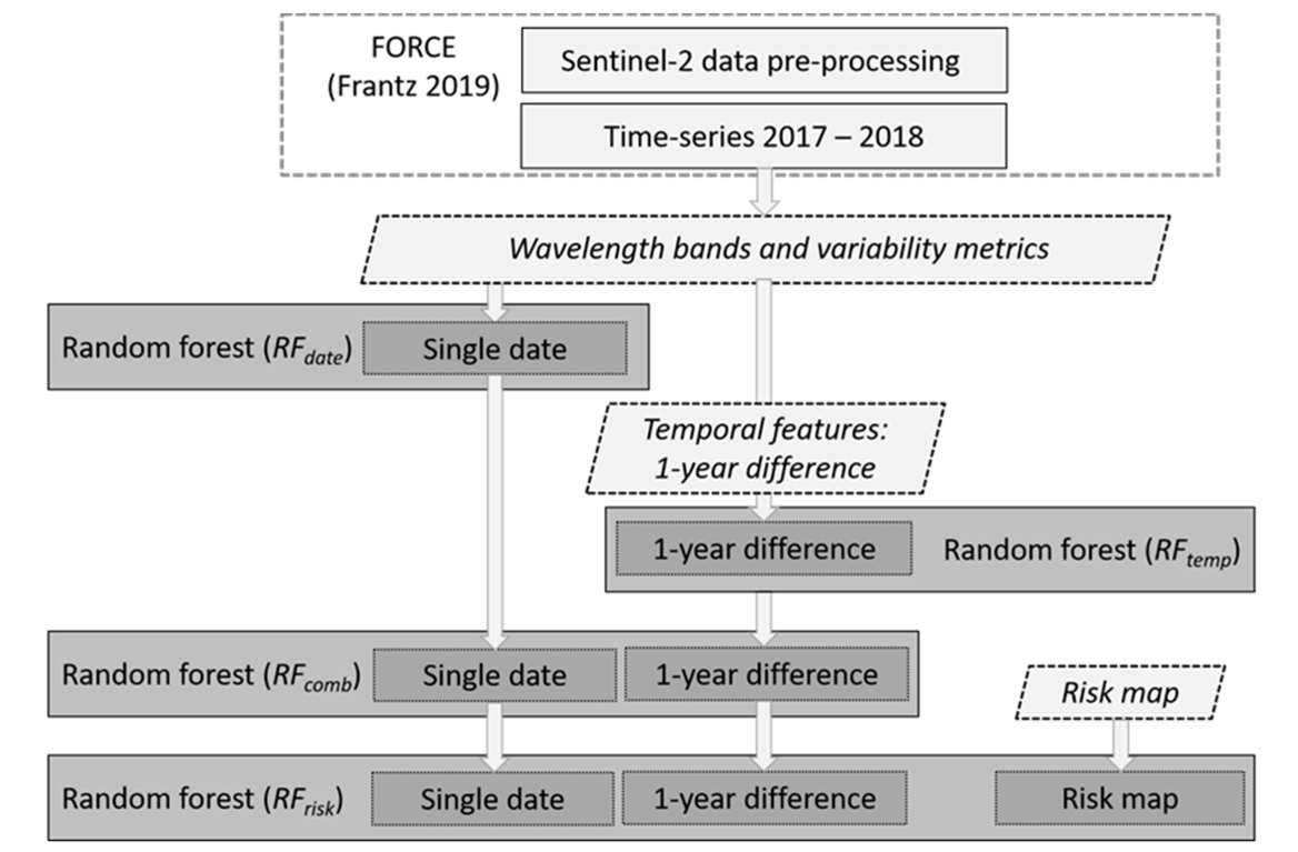 RemoteSens_MDPI's tweet photo. 🐛🐛 Combining #Sentinel2 Data and #Risk #Maps to Detect #Trees Predisposed to and Attacked by #European Spruce #BarkBeetle
✍️ Per-Ola Olsson et al.
🔗 https://t.co/KGpY6jZsiA https://t.co/bBggEJ8K5K