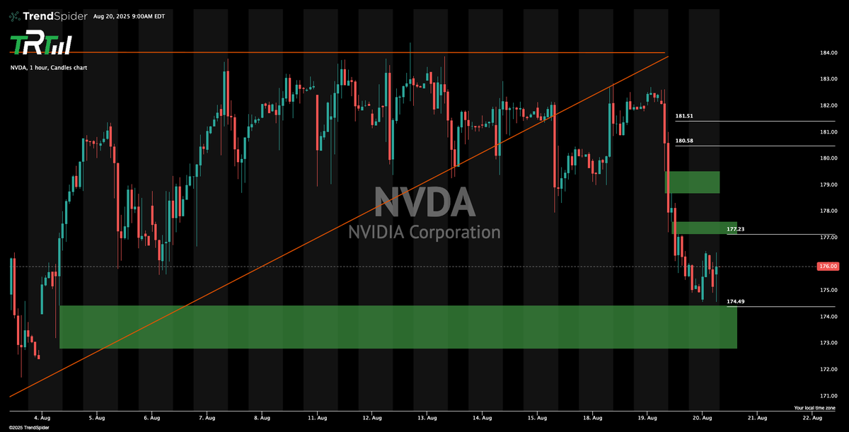 The_RockTrading's tweet image. $NVDA