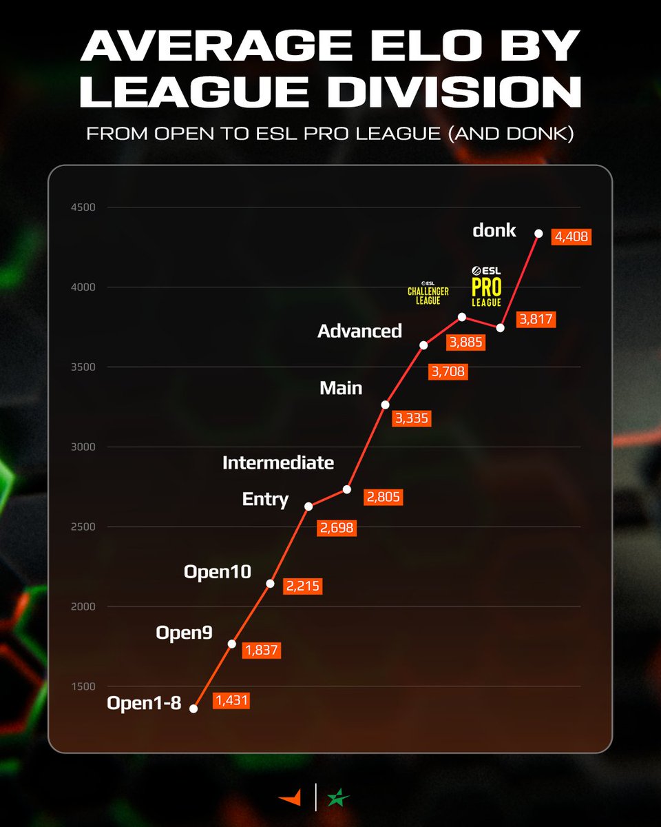 FACEIT CS2 tweet media