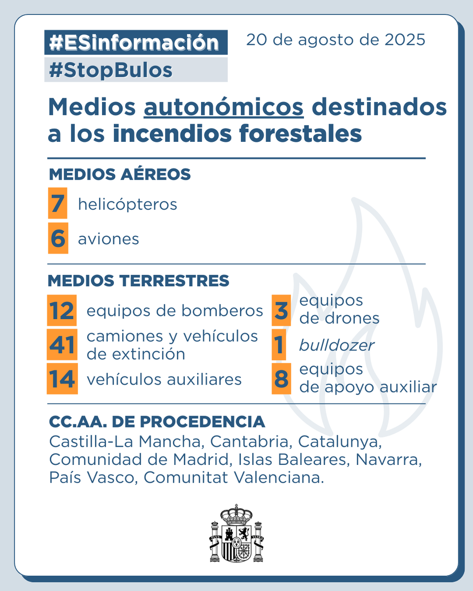 La Moncloa (@desdelamoncloa) on Twitter photo Además, <a href="/proteccioncivil/">Protección Civil</a> continúa coordinando la incorporación de medios autonómicos de comunidades menos afectadas a las labores de extinción, procedentes de Castilla-La Mancha, Cantabria, Catalunya, Comunitat Valenciana, Comunidad de Madrid, Baleares, Navarra y País Vasco. Además, <a href="/proteccioncivil/">Protección Civil</a> continúa coordinando la incorporación de medios autonómicos de comunidades menos afectadas a las labores de extinción, procedentes de Castilla-La Mancha, Cantabria, Catalunya, Comunitat Valenciana, Comunidad de Madrid, Baleares, Navarra y País Vasco.