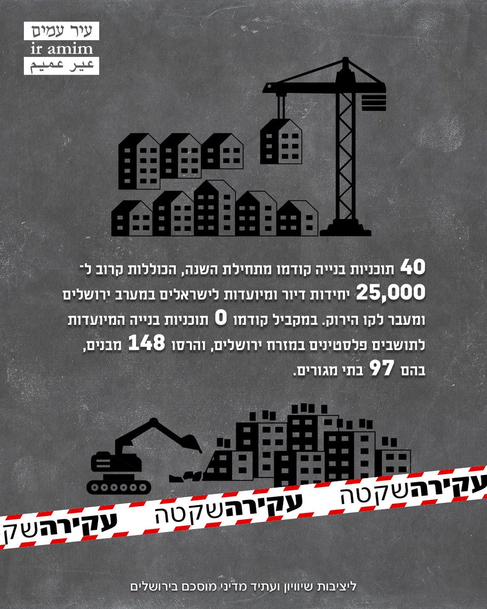 באמצעות כלים משפטיים ורגולטוריים שונים, קהילות פלסטיניות שלמות ניצבות מול סכנת עקירה: בכפר נועמן, בא־סוואנה, בואדי קדום, באום טובא ובטן אל־הווא שבסילוואן – מאות תושבים עלולים לאבד את בתיהם ואדמותיהם כתוצאה מחוקים וצעדים מפלים. מציאות זו אינה סדרה של מקרים בודדים, אלא חלק ממדיניות