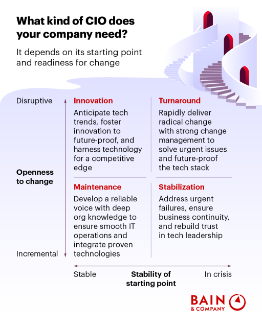 jacobv's tweet photo. How to Hire a CIO https://t.co/Mdjege5A1D https://t.co/qMnSaSrZQA
