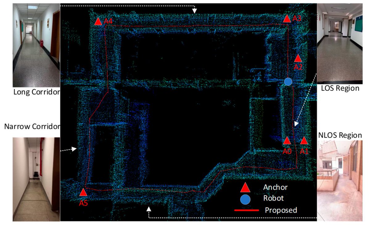RemoteSens_MDPI's tweet image. 🤖🤖 Tightly Coupled #LIDAR/#IMU/#UWB #Fusion via Resilient Factor Graph for Quadruped #Robot #Positioning

✍️ Yujin Kuang et al.
🔗 brnw.ch/21wV3M6