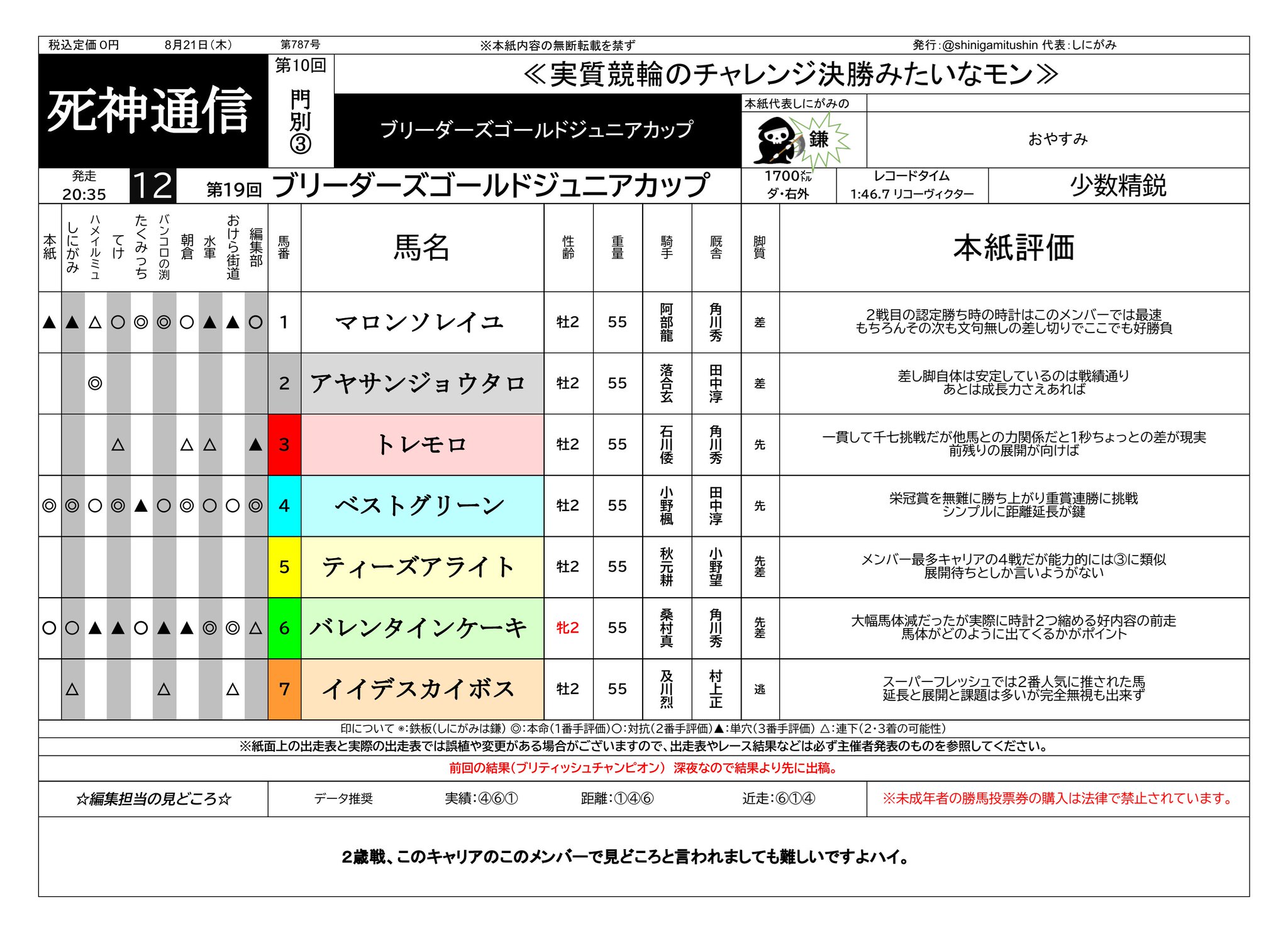 神・トップランクデータ 000000002403_Vo0xKi9.jpg