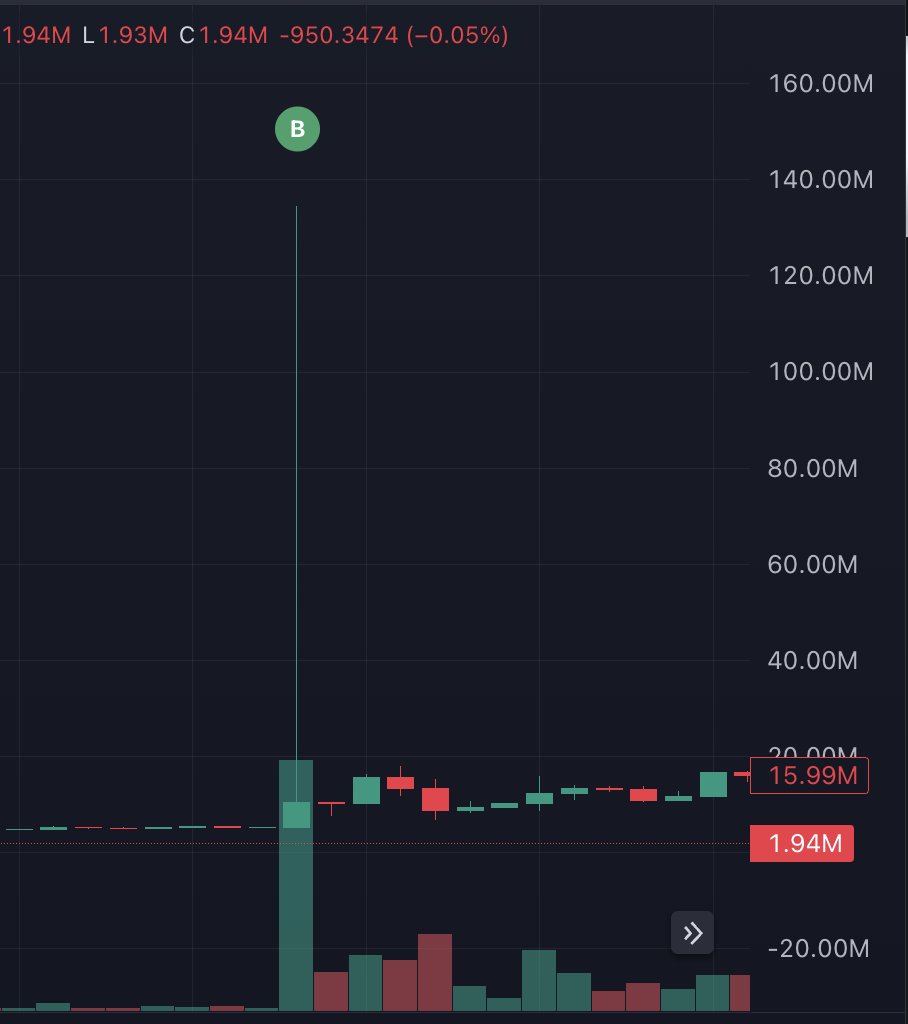 Transaction details of YZY meme token whale trade