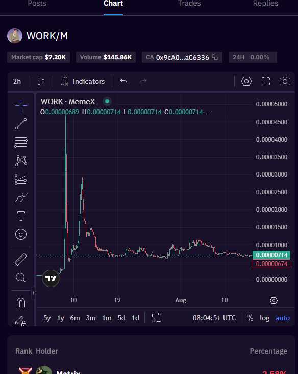 [제가 MemeCore $Derpy 코인을 빌딩하는 이유]
<a href="/MemeCore_ORG/">MemeCore</a> <a href="/MemeX_MRC20/">MemeX</a> <a href="/MeCo_ICE/">Ice.m🐜</a> 

저는 LIFT, BULIA, PEBU, WORK 등 본딩에 성공한 밈코인 덤핑에 큰 피해를 봤죠. 그래서 조금만 상승하면 덤핑하는 사람들이 짜증나서 제가 직접 밈을 만들었습니다.

사실 저는 기존에 펌프닷펀과 같은 '펌프앤