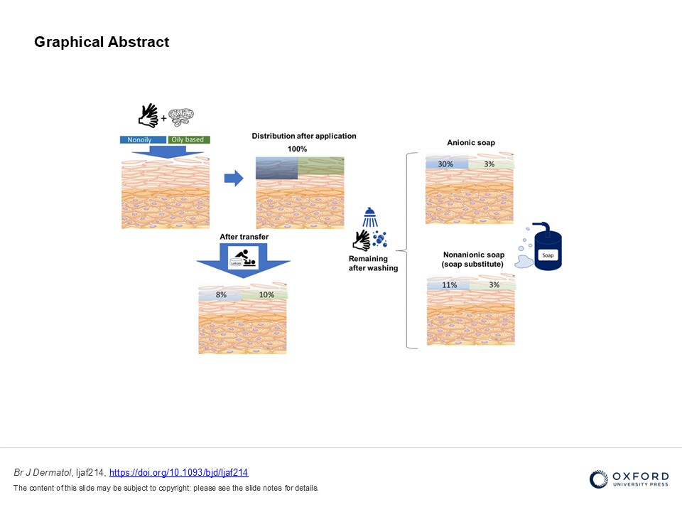Paediatric & Population-Based Dermatology tweet media