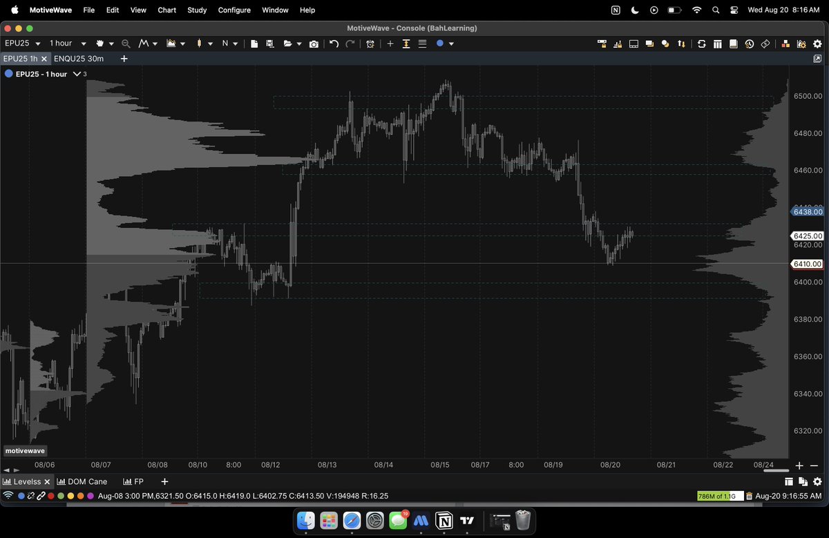 todays pre market analysis - price dropped heavy yesterday. I merged a couple profiles to the one big one where I drew out the balances. today Powell is speaking in the afternoon so it might just chop around the upper extreme of the balance where price is at the moment