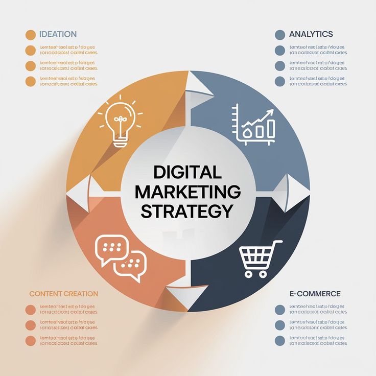 Digital Marketing Tips For Small Business. 👩‍💻

#DigitalMarketing 
#MarketingStrategy 
#OnlineMarketing 
#MarketingTips 
#DigitalMarketingAgency 
#MarketingSolutions 
#Marketing101 
#SocialMediaMarketing