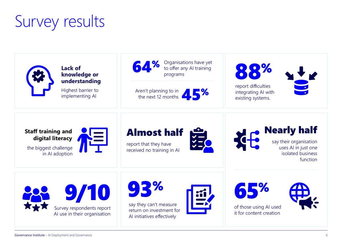 Nafis Alam (@nafisalam) on Twitter photo 2025 #AI Deployment & #Governance
Survey Report- <a href="/GovInstAus/">Governance Institute of Australia</a> <a href="/diligentHQ/">Diligent</a>
#Bigdata #Artificialintelligence #GenAI #AIEthics #AIbias #AIRisk #Fintech #Finserv #Regulation #Regtech #AIskill
<a href="/Damien_CABADI/">Growth CFO 🌍 🕊️🇺🇦</a> <a href="/mikeflache/">Mike Flache</a> <a href="/bamitav/">Amitav Bhattacharjee</a> <a href="/Nicochan33/">Nicolas Babin</a> <a href="/DG_Collective/">Digital Growth Collective</a>
governanceinstitute.com.au/app/uploads/20… 2025 #AI Deployment & #Governance
Survey Report- <a href="/GovInstAus/">Governance Institute of Australia</a> <a href="/diligentHQ/">Diligent</a>
#Bigdata #Artificialintelligence #GenAI #AIEthics #AIbias #AIRisk #Fintech #Finserv #Regulation #Regtech #AIskill
<a href="/Damien_CABADI/">Growth CFO 🌍 🕊️🇺🇦</a> <a href="/mikeflache/">Mike Flache</a> <a href="/bamitav/">Amitav Bhattacharjee</a> <a href="/Nicochan33/">Nicolas Babin</a> <a href="/DG_Collective/">Digital Growth Collective</a>
governanceinstitute.com.au/app/uploads/20…