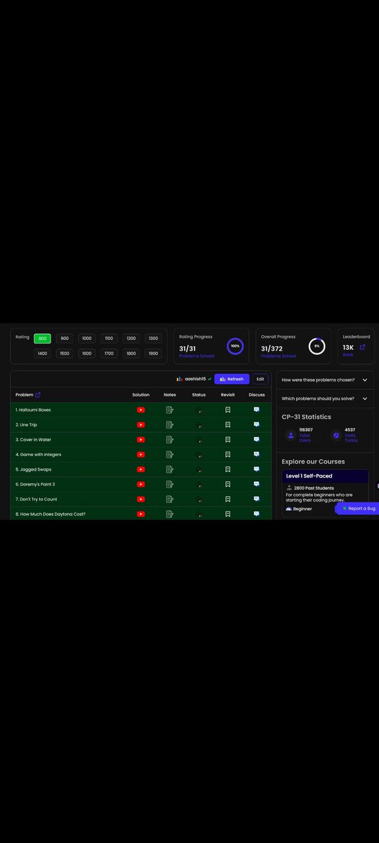 cs_aashish's tweet image. > Completed all 800-rated problems ✅ (31/31)!
Journey just started, miles to go 
Thanks for the great sheet @Priyansh_31Dec and @TLE_Eliminators
#Coding #CP #ProblemSolving