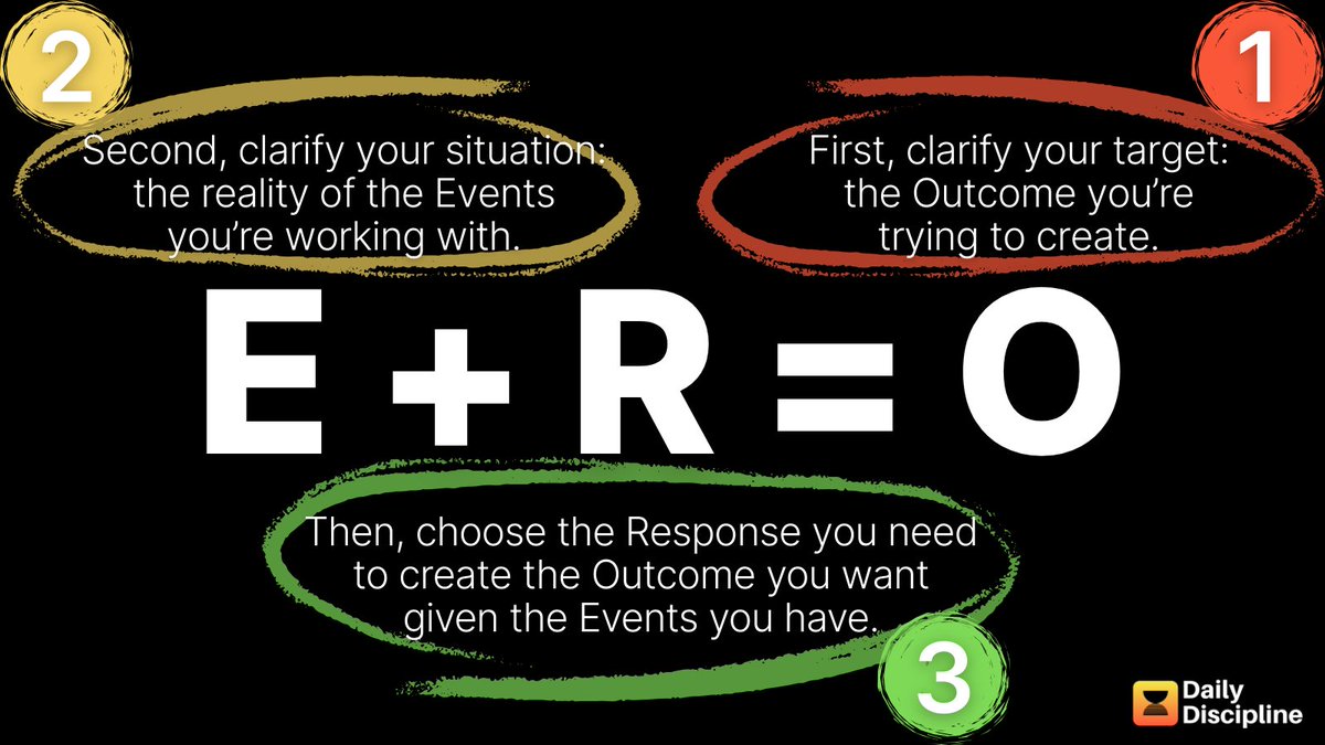 How to use E+R=O the *correct* way: