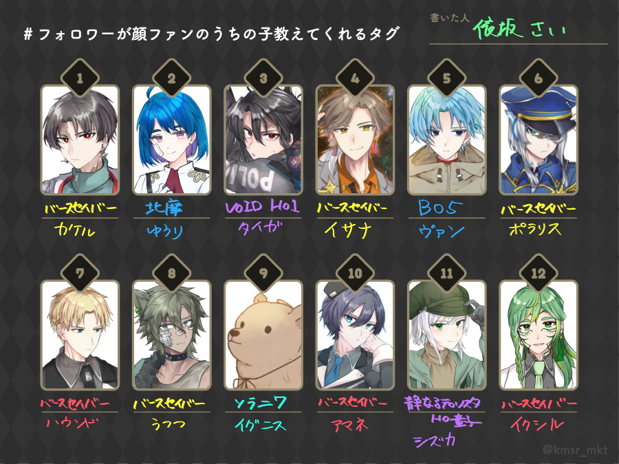 #フォロワーが顔ファンのうちの子教えてくれるタグ 
いさか家男子ズです！
人数足りないので探索者も呼んできました
いちばん呼ばれた奴にはなんかやります
