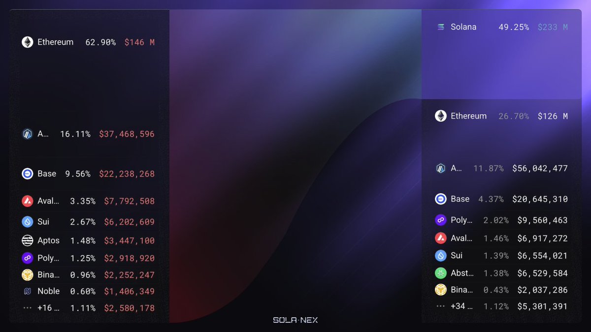 Solanex tweet media