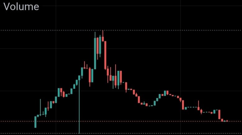 DanzoDicaprio's tweet image. Dont wanna get wrecked? Dont invest in meme tokens that have charts that look like this. #anotherrug #rugpull