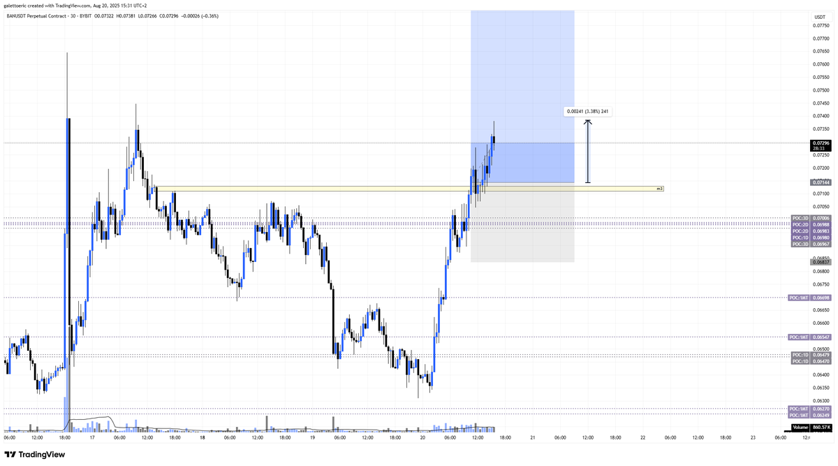 ericgaletto15's tweet photo. up 3% on this $BAN long https://t.co/b2AtUkQx1q