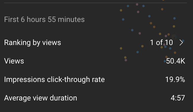 We keep going on