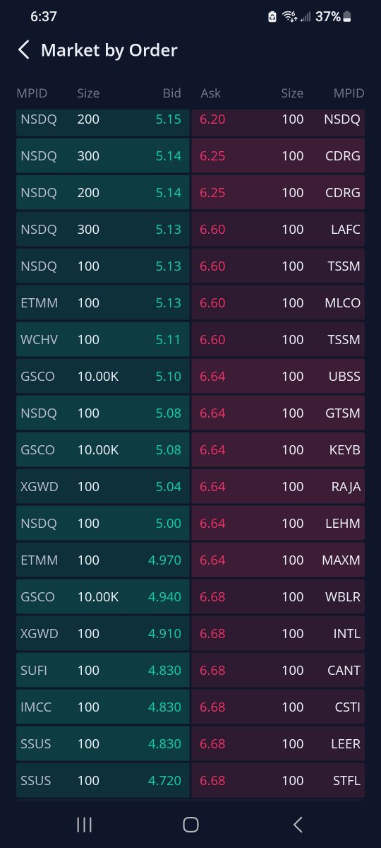Christalball93's tweet image. Different day, same bullshit #spoofing 

#NGD