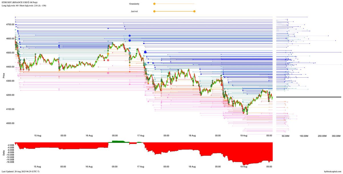 Güncel Likidasyon Seviyeleri