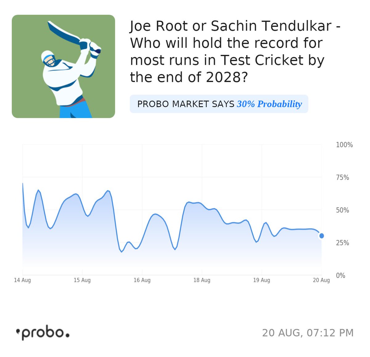 Ask Probo tweet media