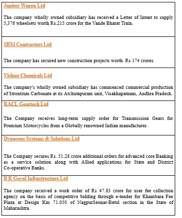 MrFinterest's tweet photo. TOP ANNOUNCEMENTS FOR THE DAY!
#jupiterwagons
#srmcontractors
#vishnuchemicals
#RACLGeartech
#Dynaconssystems
#brgoyalinfrastructure
#ProstarmInfo
#railtel
#Sahanasystem
#Vivobiotech