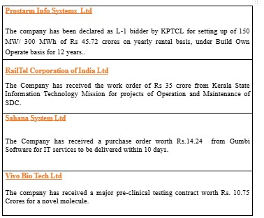 MrFinterest's tweet photo. TOP ANNOUNCEMENTS FOR THE DAY!
#jupiterwagons
#srmcontractors
#vishnuchemicals
#RACLGeartech
#Dynaconssystems
#brgoyalinfrastructure
#ProstarmInfo
#railtel
#Sahanasystem
#Vivobiotech