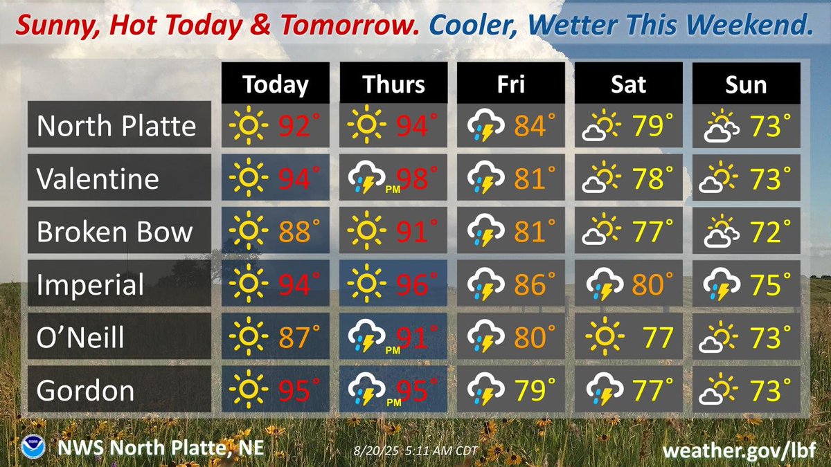 Lincoln Co - High in the low 90's with sunny skies for today. Low in the mid 60's with mostly clear skies for tonight.
Tomorrow's High expected in the mid 90's with sunny skies.