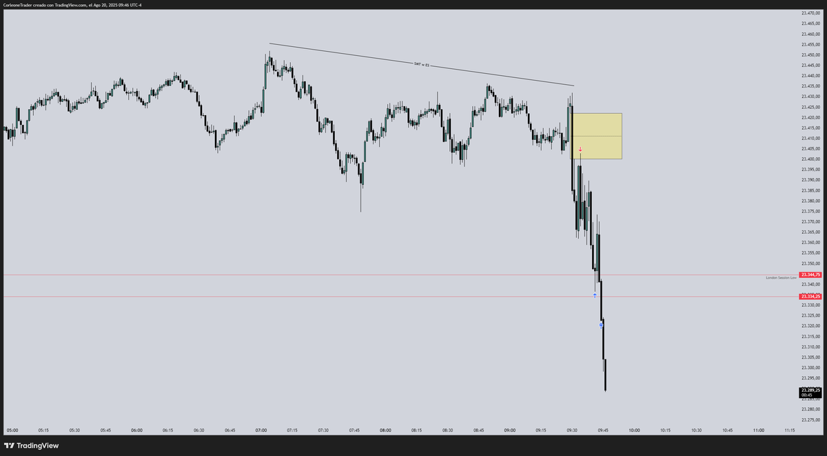 Am session Execution - TP / $NQ

Knowing Your Model Will Deliver.
