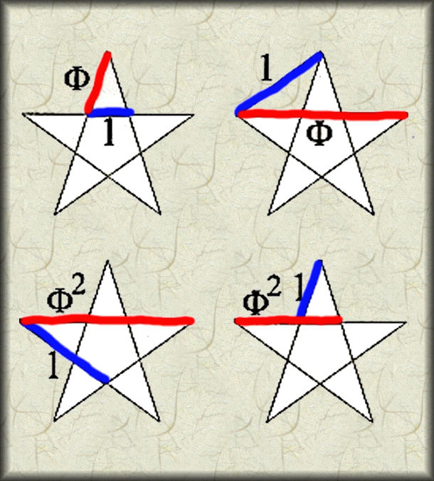 Mathematics

The secret golden ratios, hiding out in the 5-pointed star.